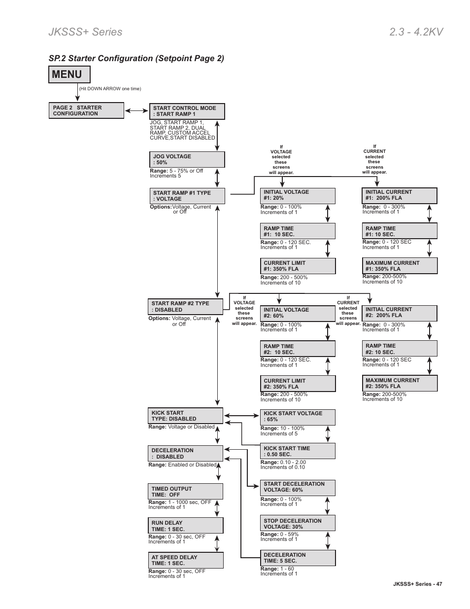 Jksss+ series 2.3 - 4.2kv, Menu, Sp.2 starter configuration (setpoint page 2) | Toshiba VF010H05 User Manual | Page 53 / 106