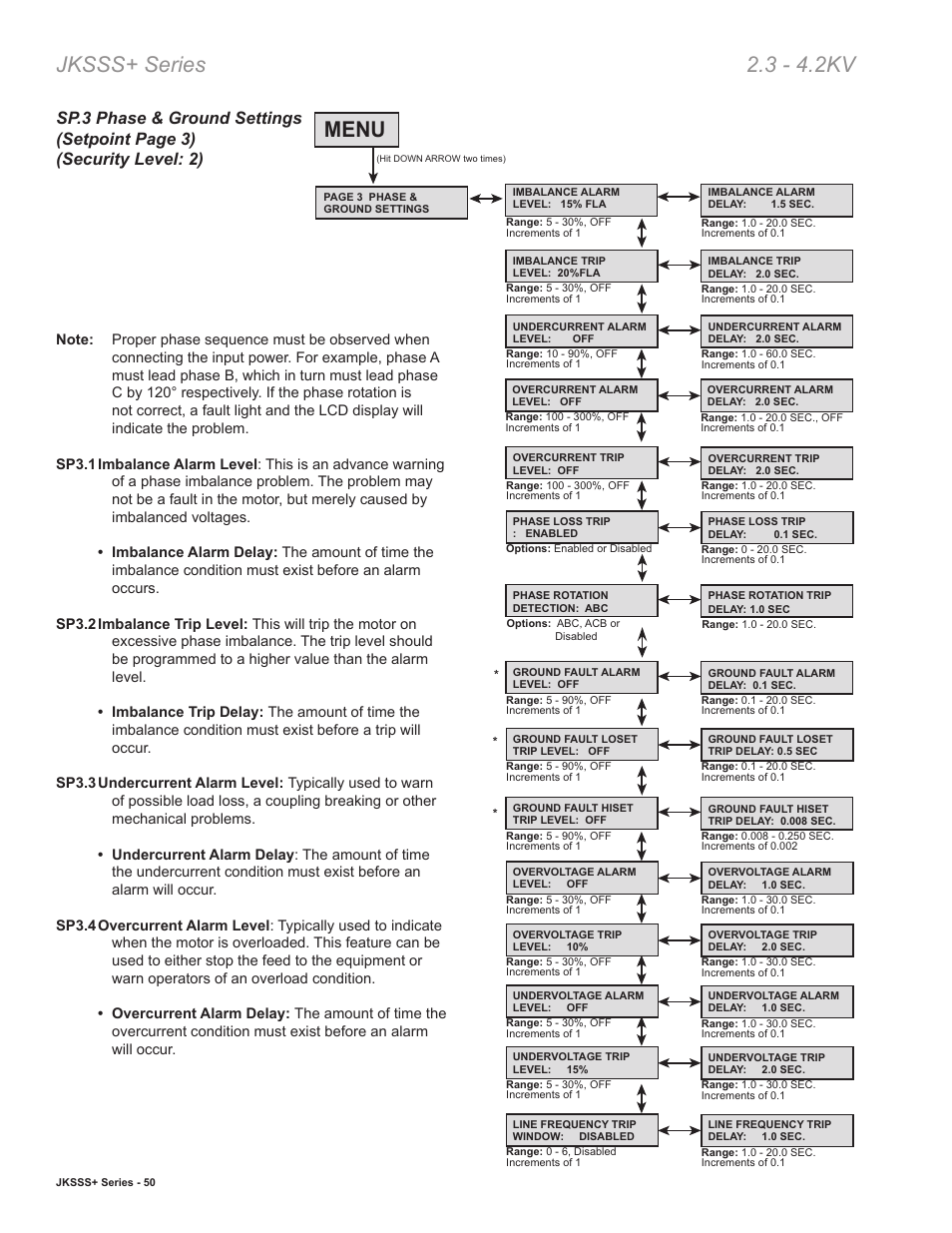 Jksss+ series 2.3 - 4.2kv, Menu | Toshiba VF010H05 User Manual | Page 56 / 106