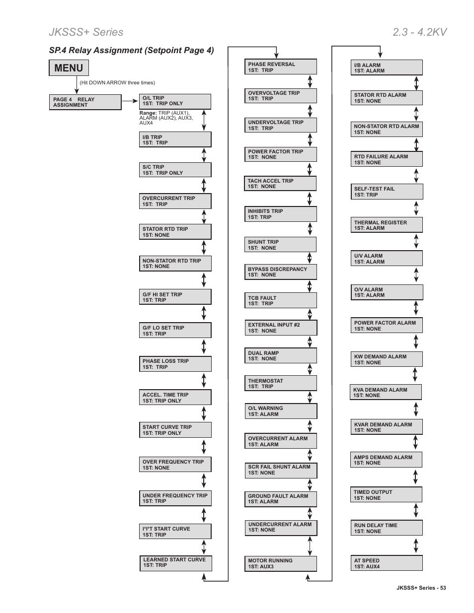 Jksss+ series 2.3 - 4.2kv, Menu, Sp.4 relay assignment (setpoint page 4) | Toshiba VF010H05 User Manual | Page 59 / 106