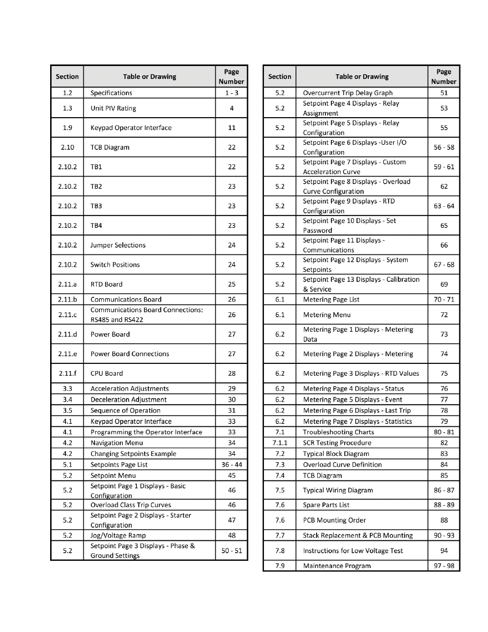 Toshiba VF010H05 User Manual | Page 6 / 106