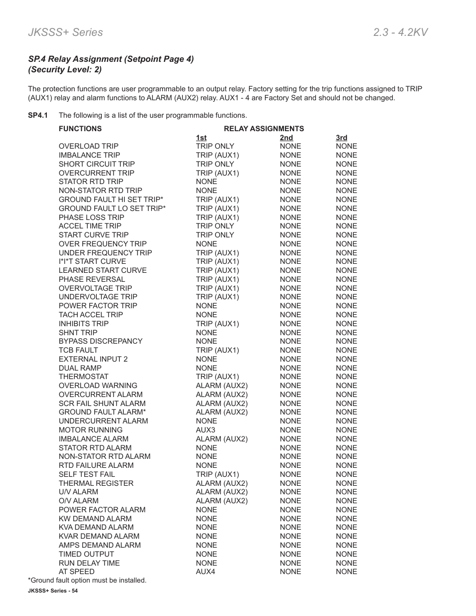 Jksss+ series 2.3 - 4.2kv | Toshiba VF010H05 User Manual | Page 60 / 106