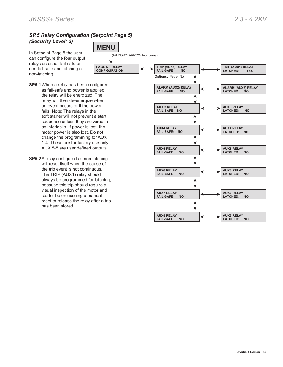 Jksss+ series 2.3 - 4.2kv, Menu | Toshiba VF010H05 User Manual | Page 61 / 106