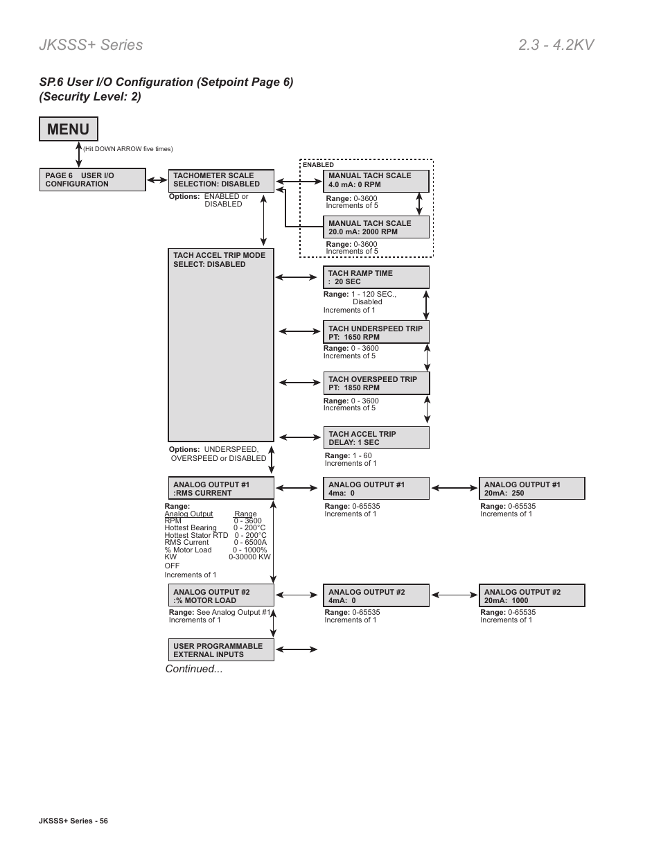 Jksss+ series 2.3 - 4.2kv, Menu | Toshiba VF010H05 User Manual | Page 62 / 106