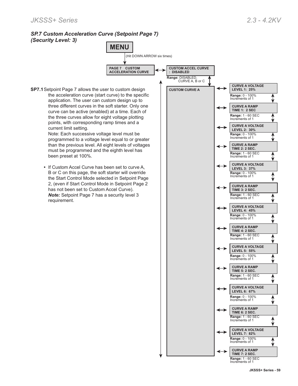 Jksss+ series 2.3 - 4.2kv, Menu | Toshiba VF010H05 User Manual | Page 65 / 106