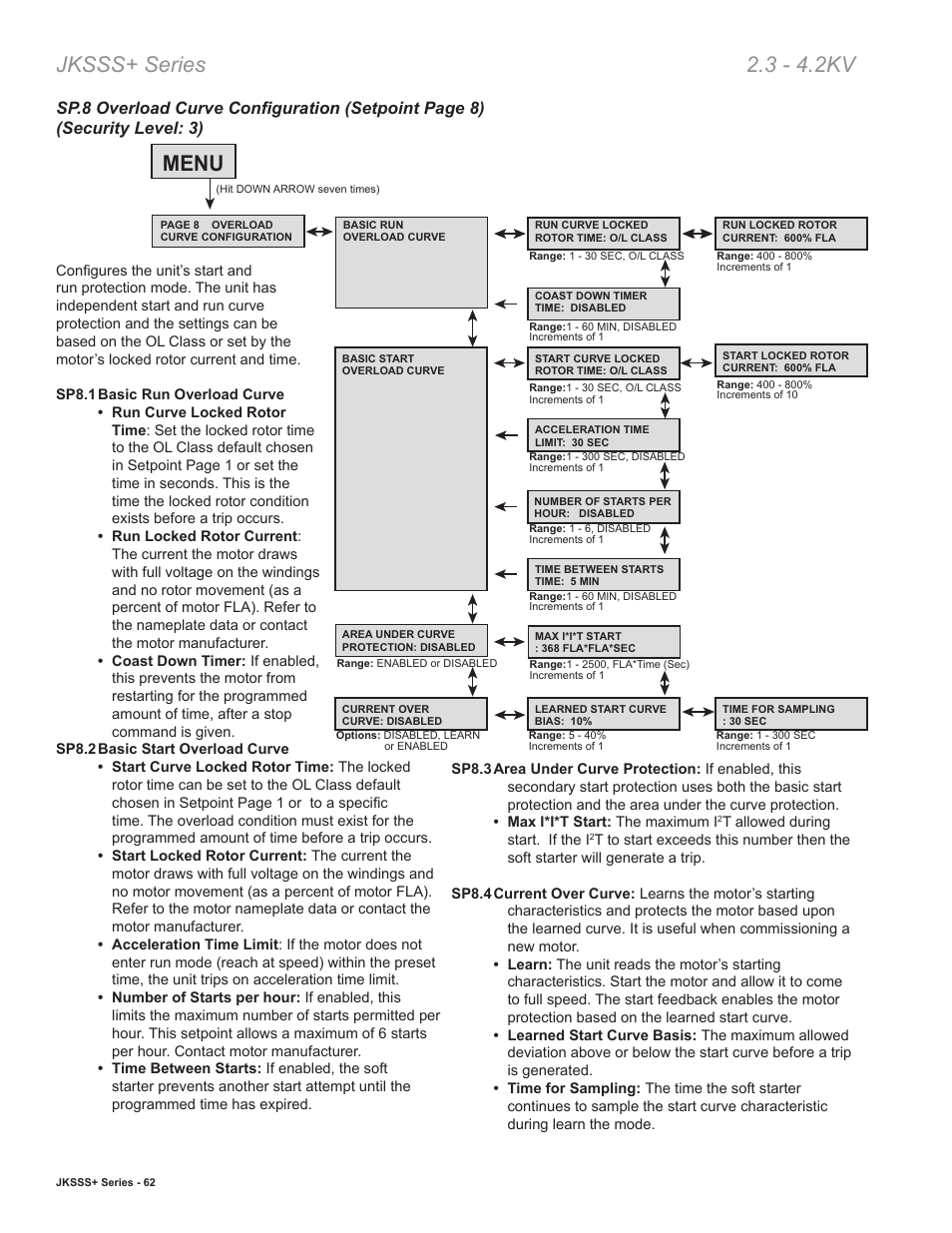 Jksss+ series 2.3 - 4.2kv, Menu | Toshiba VF010H05 User Manual | Page 68 / 106