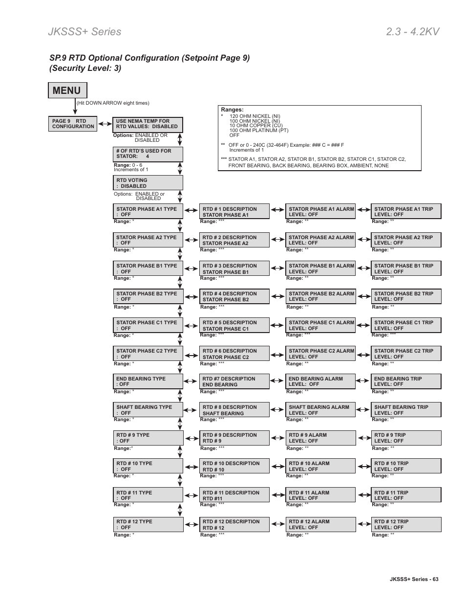 Jksss+ series 2.3 - 4.2kv, Menu | Toshiba VF010H05 User Manual | Page 69 / 106