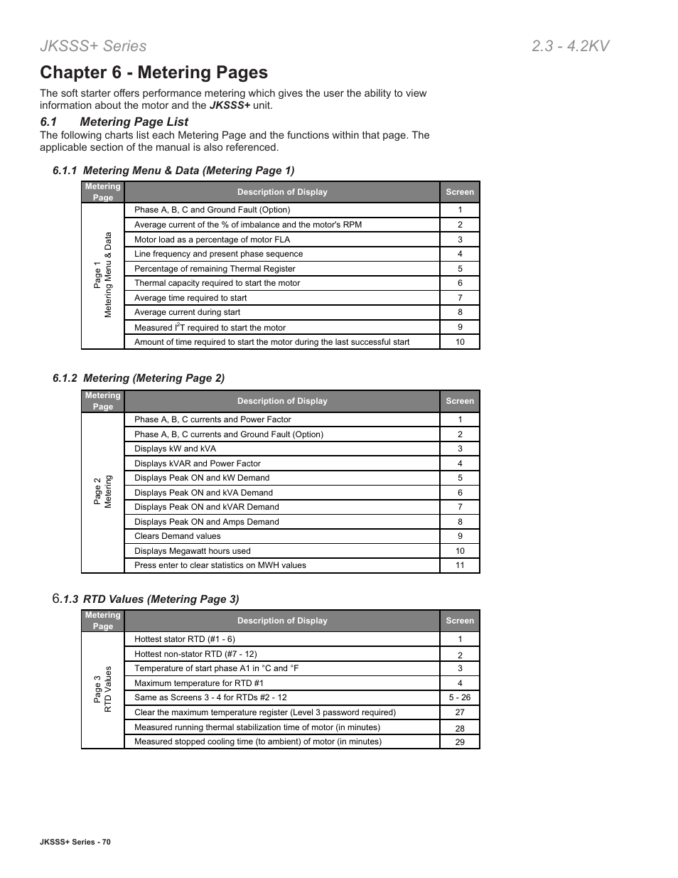 Chapter 6 - metering pages, Jksss+ series 2.3 - 4.2kv, 1 metering page list | Toshiba VF010H05 User Manual | Page 76 / 106