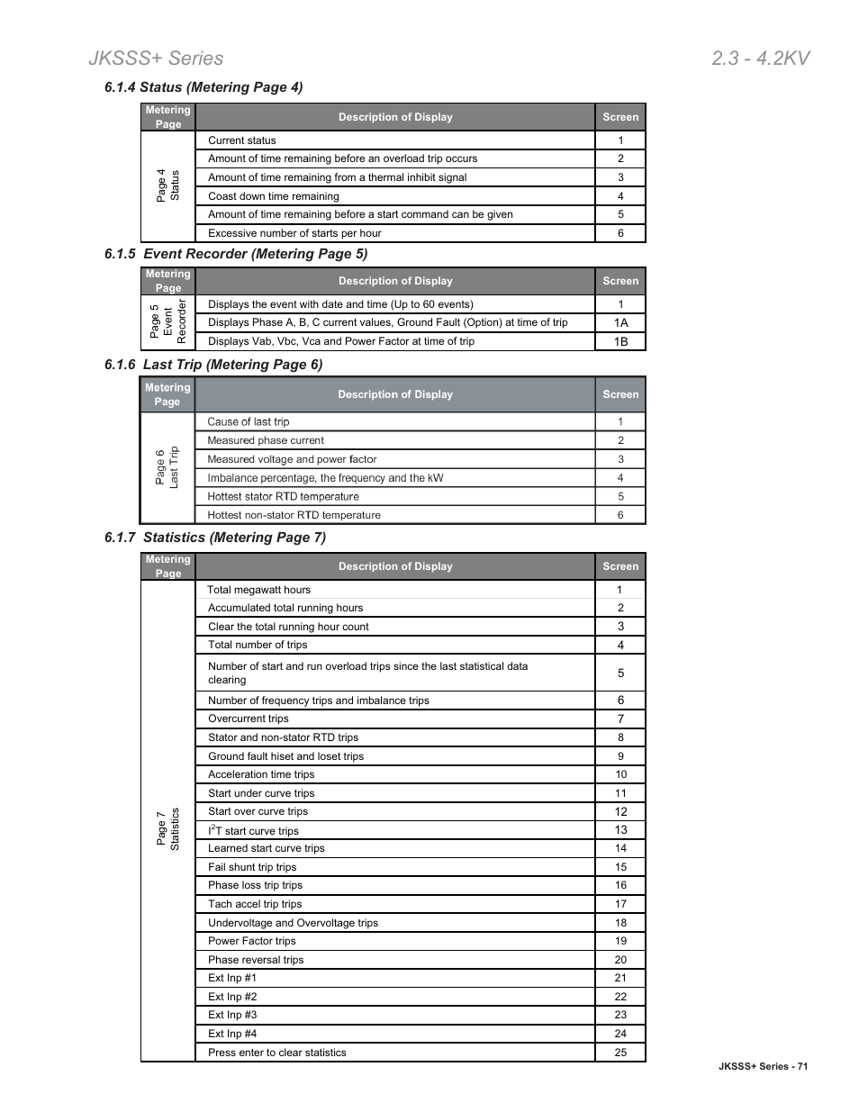 Jksss+ series 2.3 - 4.2kv | Toshiba VF010H05 User Manual | Page 77 / 106