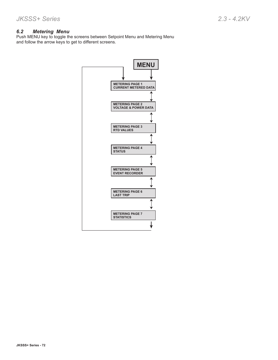 Jksss+ series 2.3 - 4.2kv, Menu | Toshiba VF010H05 User Manual | Page 78 / 106