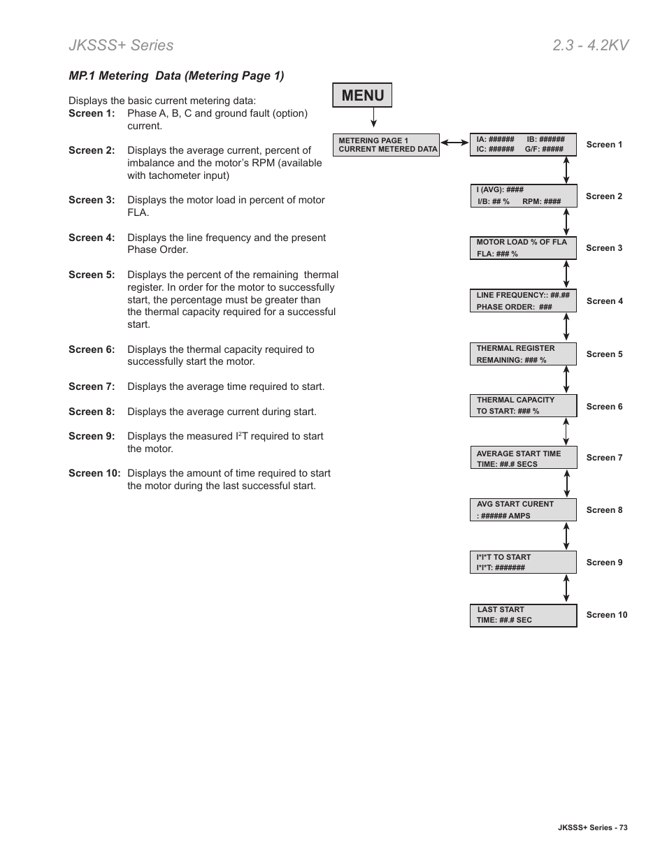Jksss+ series 2.3 - 4.2kv, Menu, Mp.1 metering data (metering page 1) | Toshiba VF010H05 User Manual | Page 79 / 106