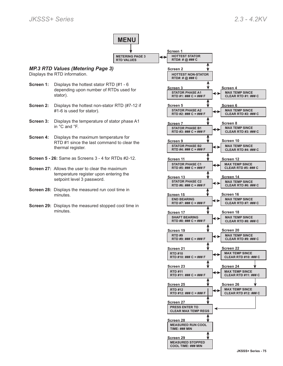 Jksss+ series 2.3 - 4.2kv, Menu, Mp.3 rtd values (metering page 3) | Toshiba VF010H05 User Manual | Page 81 / 106