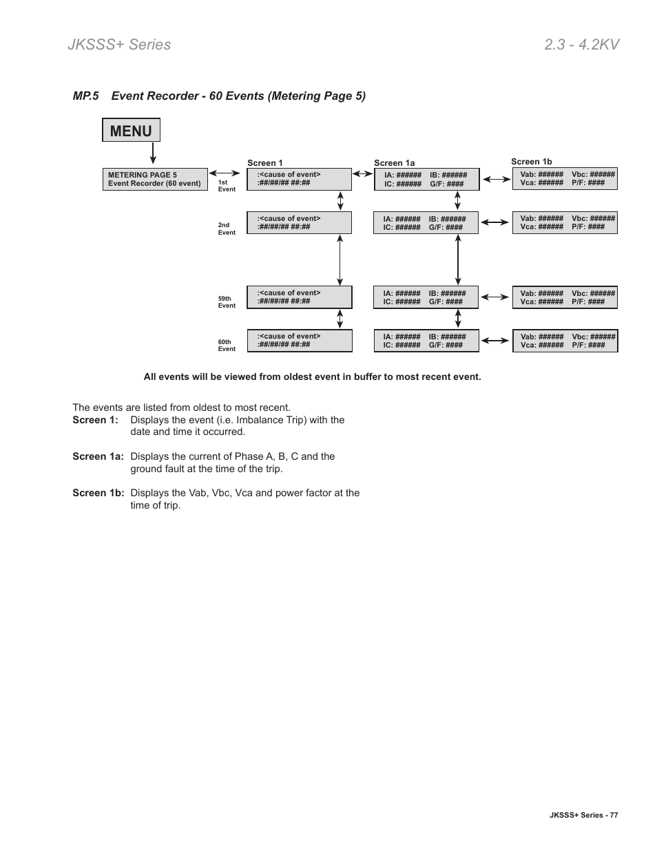 Jksss+ series 2.3 - 4.2kv, Menu | Toshiba VF010H05 User Manual | Page 83 / 106