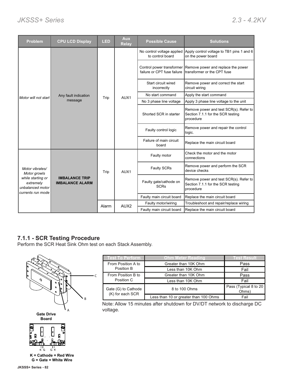 Jksss+ series 2.3 - 4.2kv, 1 - scr testing procedure | Toshiba VF010H05 User Manual | Page 88 / 106