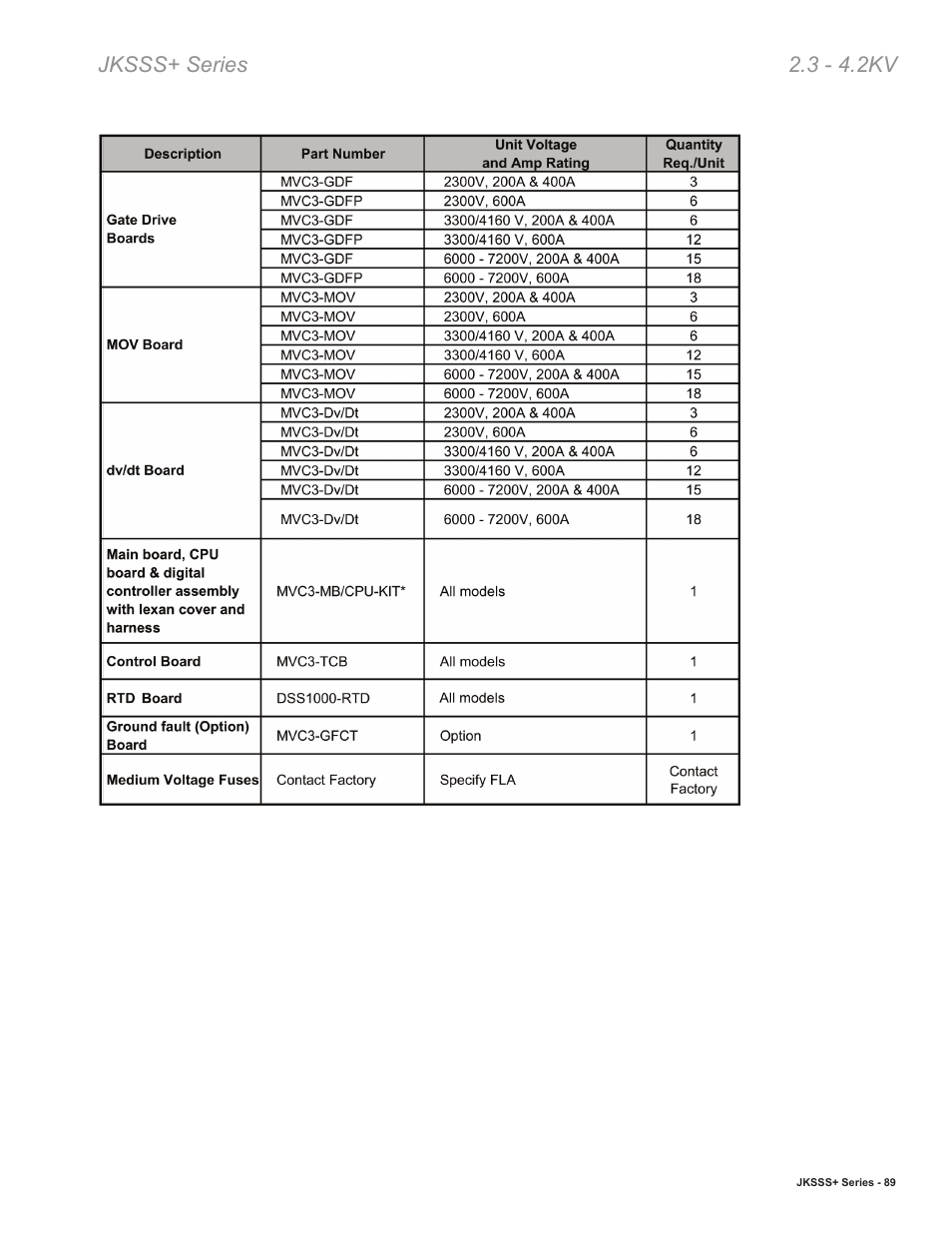 Toshiba VF010H05 User Manual | Page 95 / 106