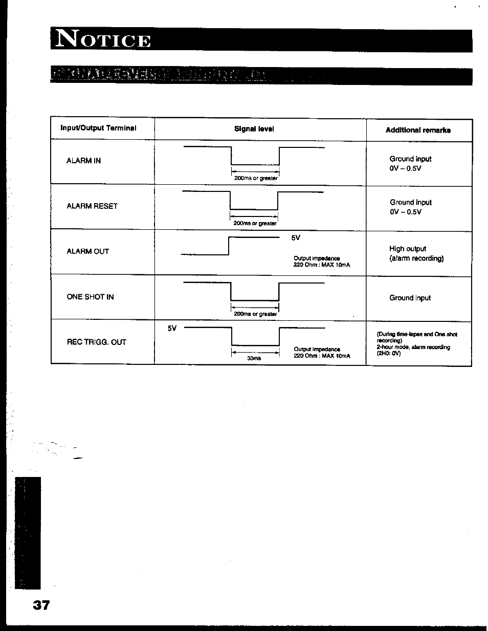 Inputfoutput terminal, Signal tevel, Additional remarks | Alarm in, Ground input 0v-0.5v, Alarm reset, Alarm oirr, High output (alarm recording), One shot in, Ground input | Toshiba KV-6200A User Manual | Page 38 / 44