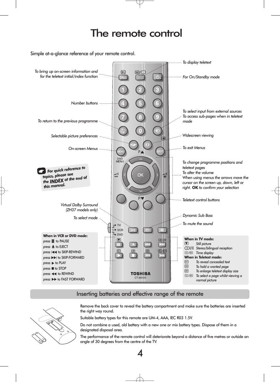 The remote control | Toshiba ZH36 Series User Manual | Page 4 / 20