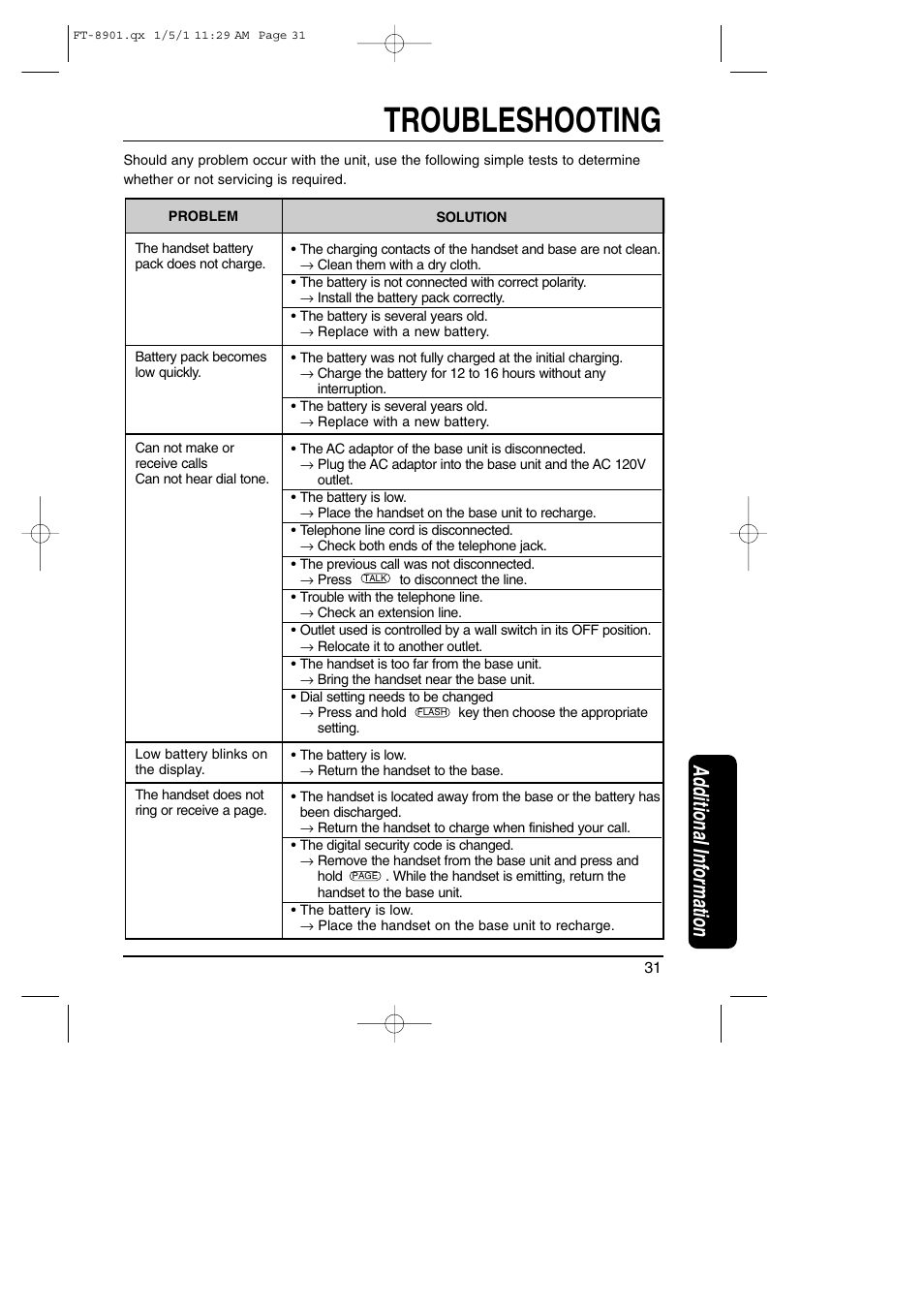 Additional information, Troubleshooting | Toshiba FT-8901 User Manual | Page 31 / 38