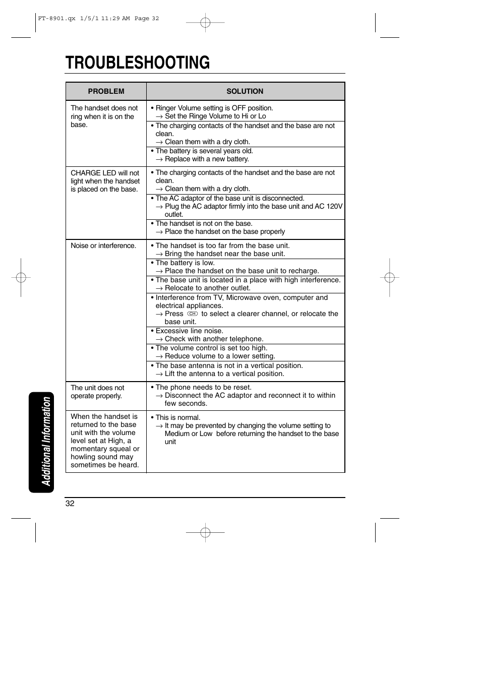 Troubleshooting, Additional information | Toshiba FT-8901 User Manual | Page 32 / 38