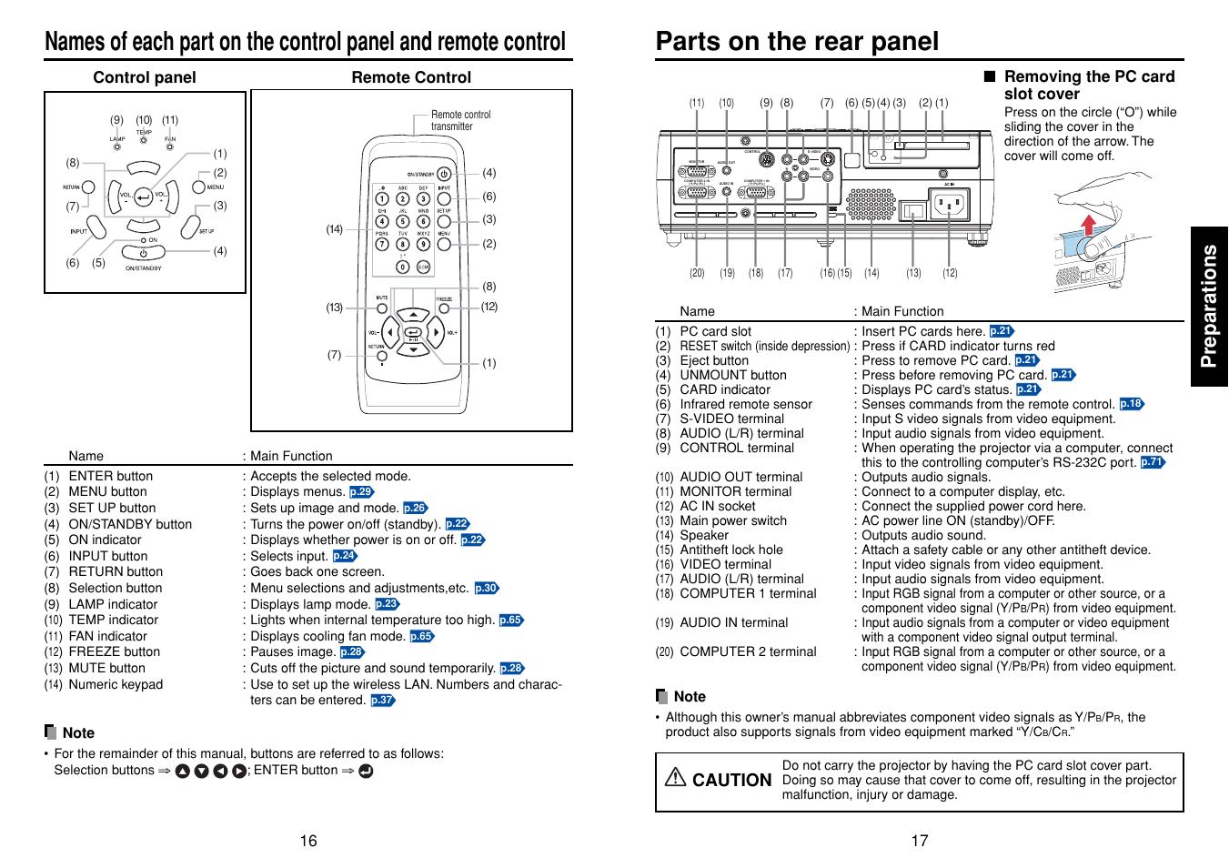 Preparations, Caution | Toshiba TDP-SW20 User Manual | Page 9 / 37