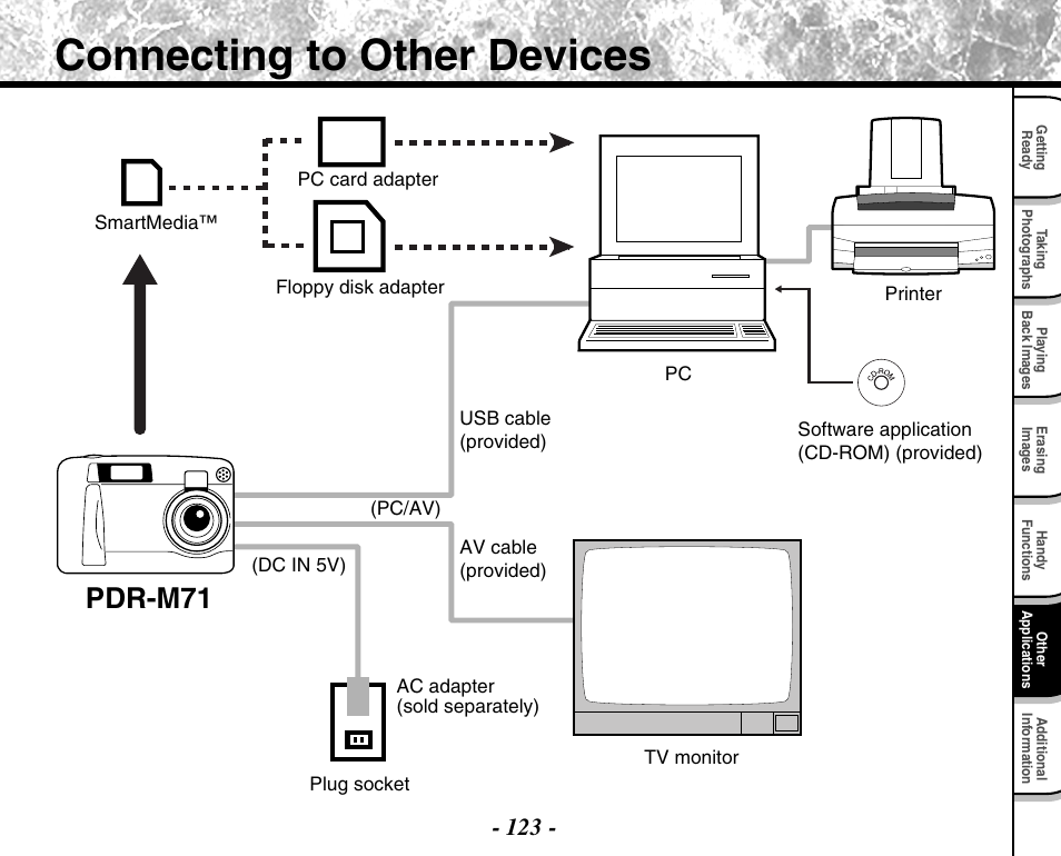 Connecting to other devices, Pdr-m71 | Toshiba PDR-M71 User Manual | Page 125 / 140