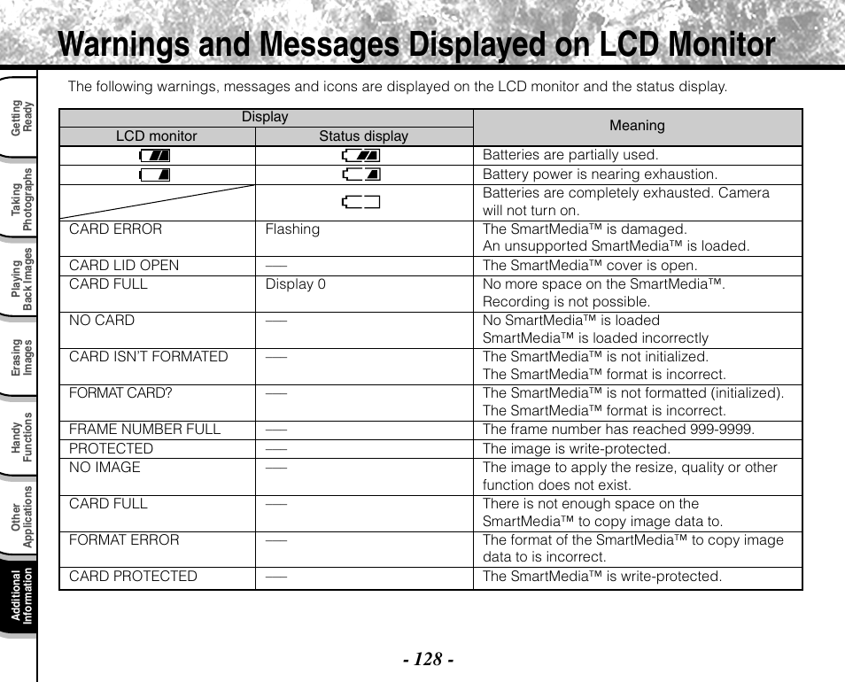 Warnings and messages displayed on lcd monitor | Toshiba PDR-M71 User Manual | Page 130 / 140