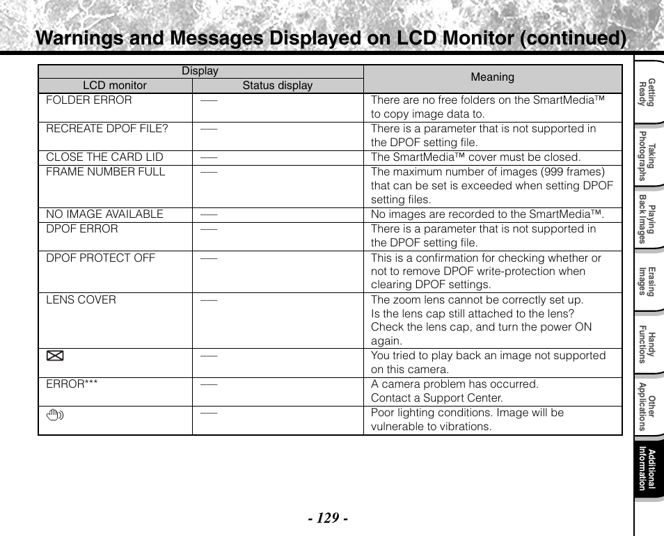 Toshiba PDR-M71 User Manual | Page 131 / 140