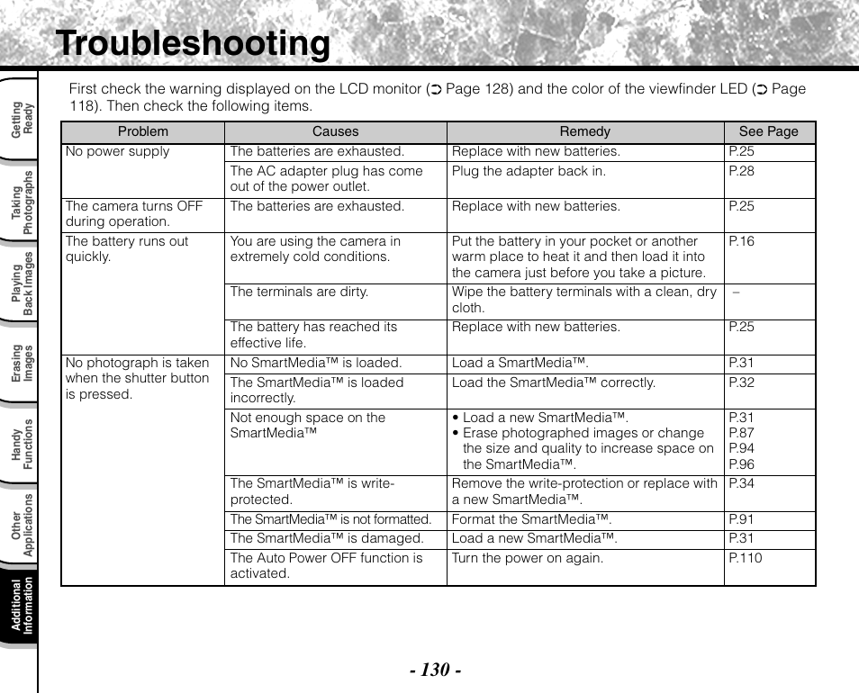 Troubleshooting | Toshiba PDR-M71 User Manual | Page 132 / 140