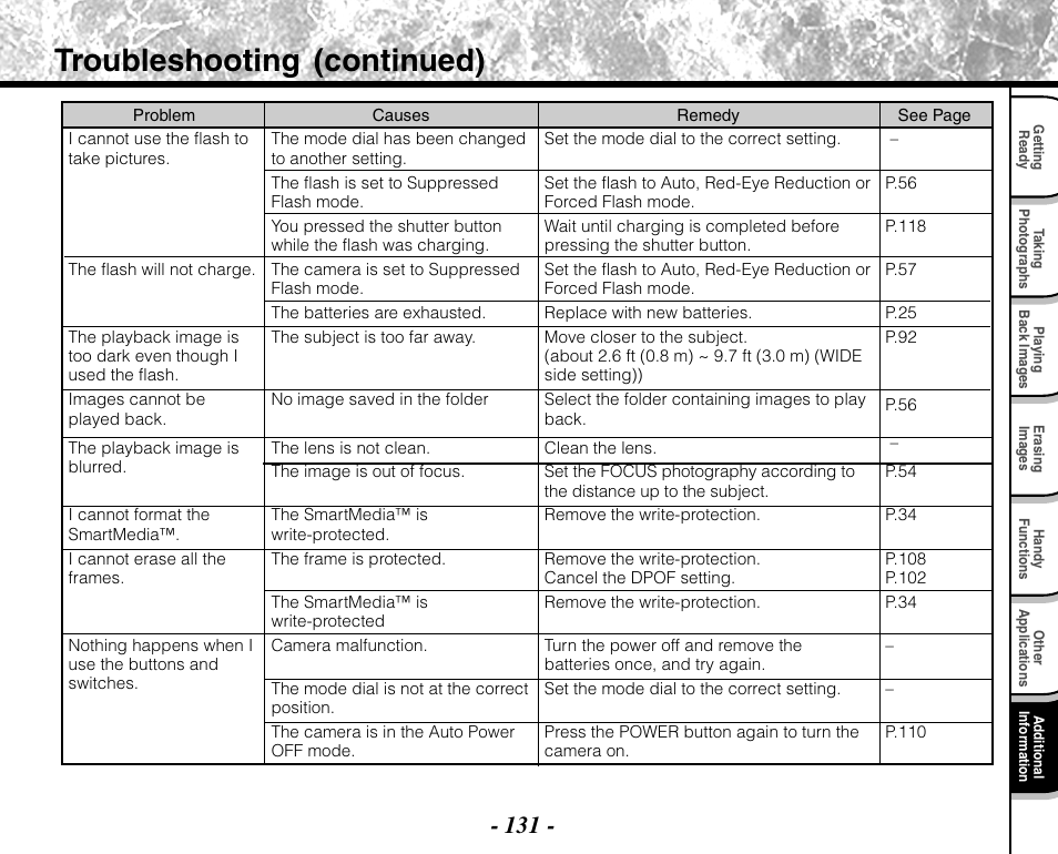 Troubleshooting (continued) | Toshiba PDR-M71 User Manual | Page 133 / 140