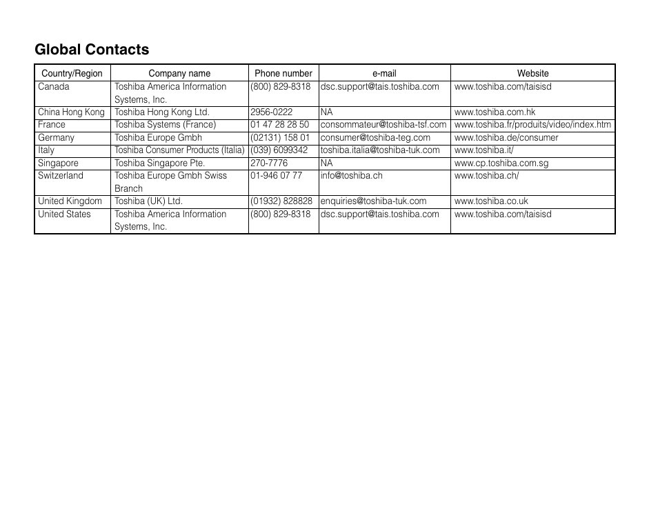 Global contacts | Toshiba PDR-M71 User Manual | Page 139 / 140