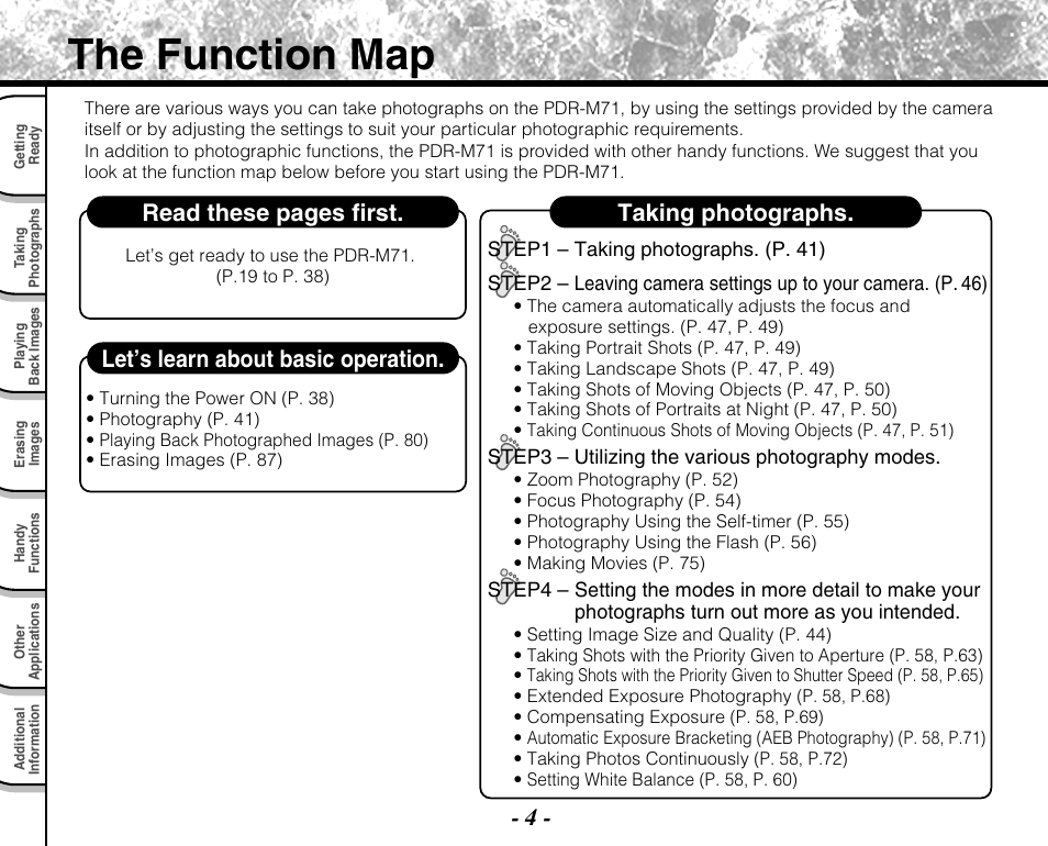 The function map | Toshiba PDR-M71 User Manual | Page 6 / 140