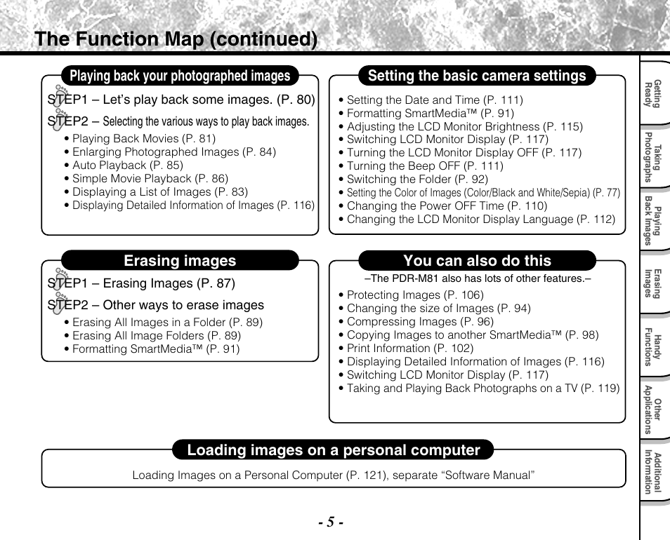 The function map (continued), Loading images on a personal computer | Toshiba PDR-M71 User Manual | Page 7 / 140