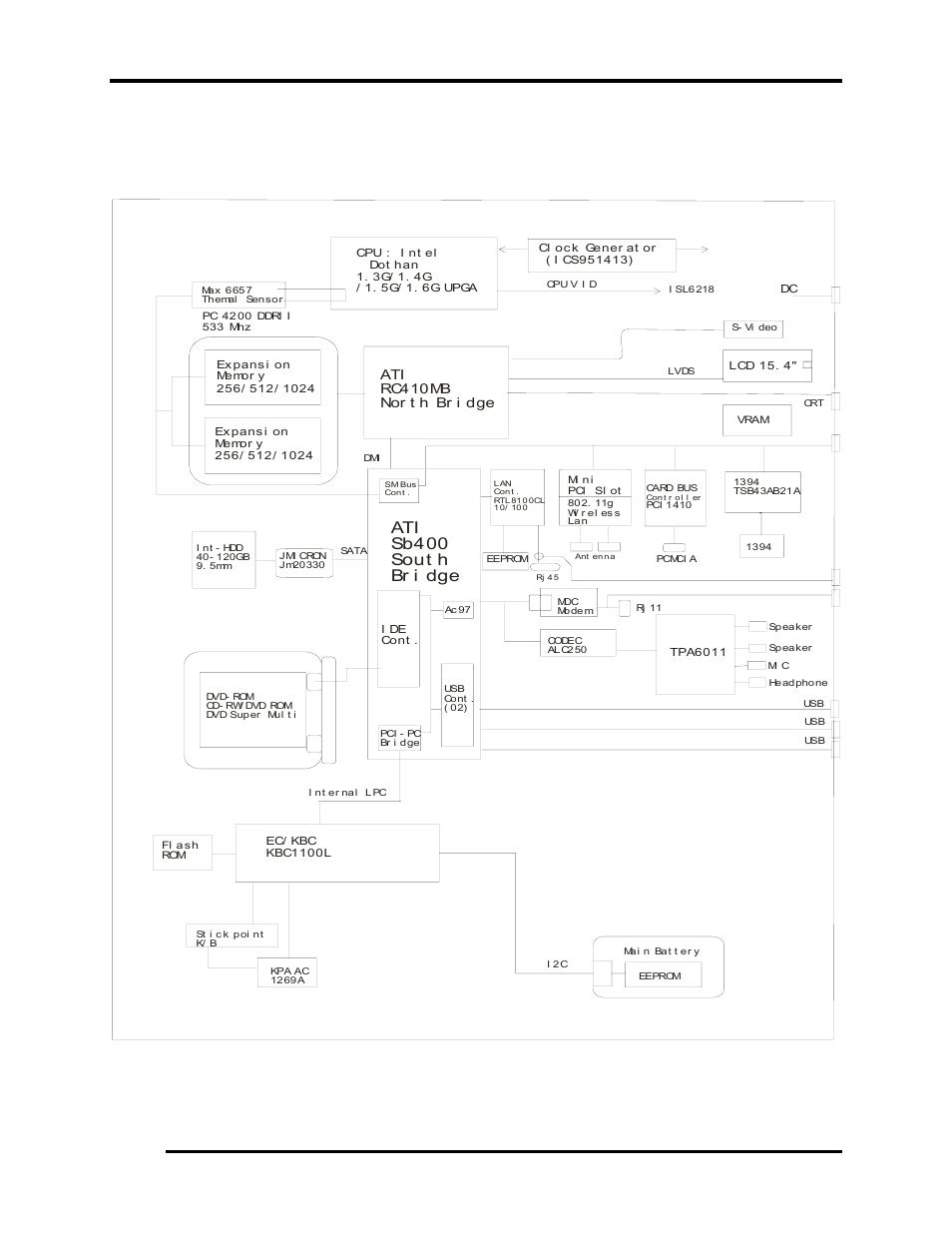 2 system unit components, Figure 1- 4 system unit block diagram, 2 system unit components 1 hardware overview | Figure 1-4 is a block diagram of the system unit, Ati sb400 sout h br i dge | Toshiba M40 User Manual | Page 22 / 262