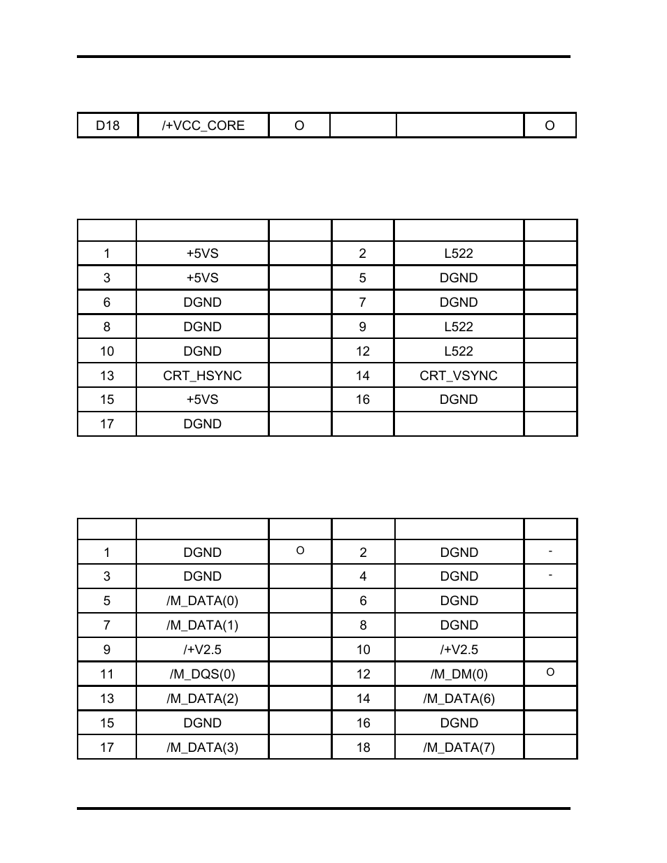 C.23 cn506 crt connector (17-pin), C.24 cn507 ddr dimm0 socket (200-pin) | Toshiba M40 User Manual | Page 224 / 262