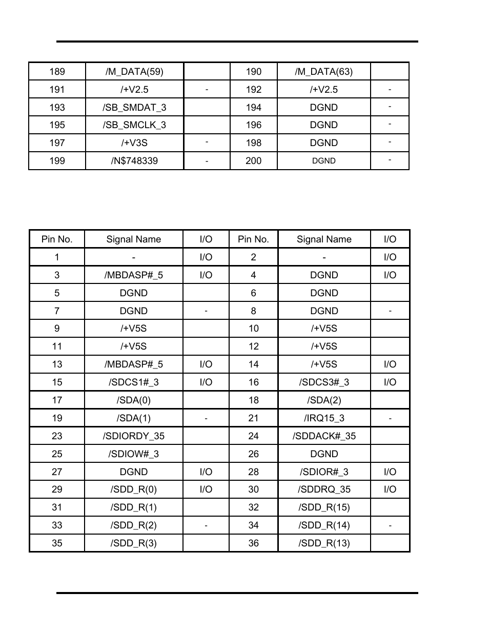 C.26 cn509 odd connector pin assignments (50-pin) | Toshiba M40 User Manual | Page 232 / 262