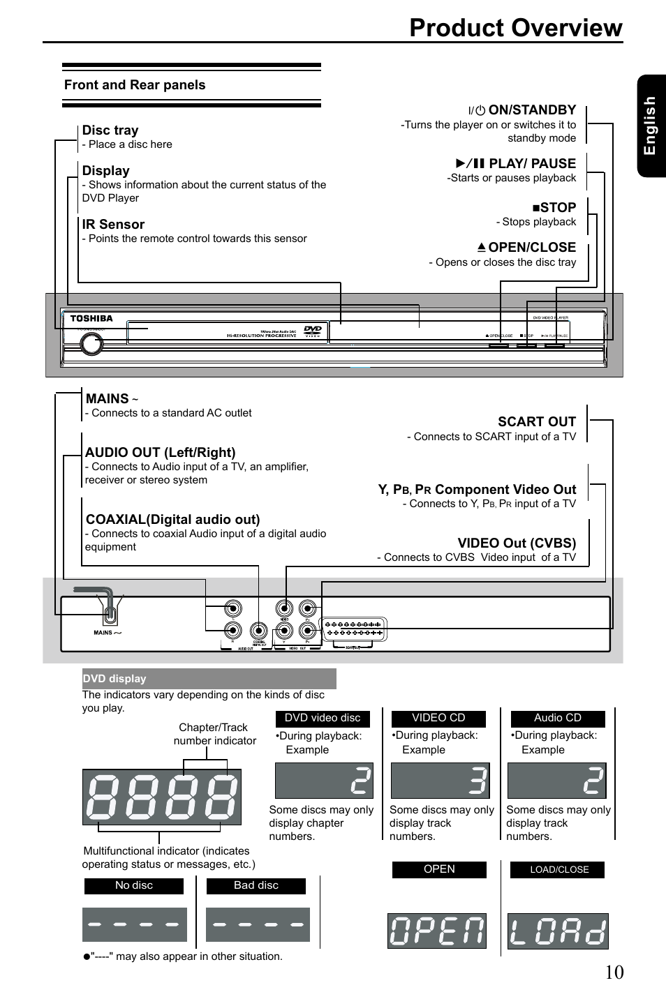 Product overview, Eng lis h | Toshiba SD-185 User Manual | Page 11 / 27