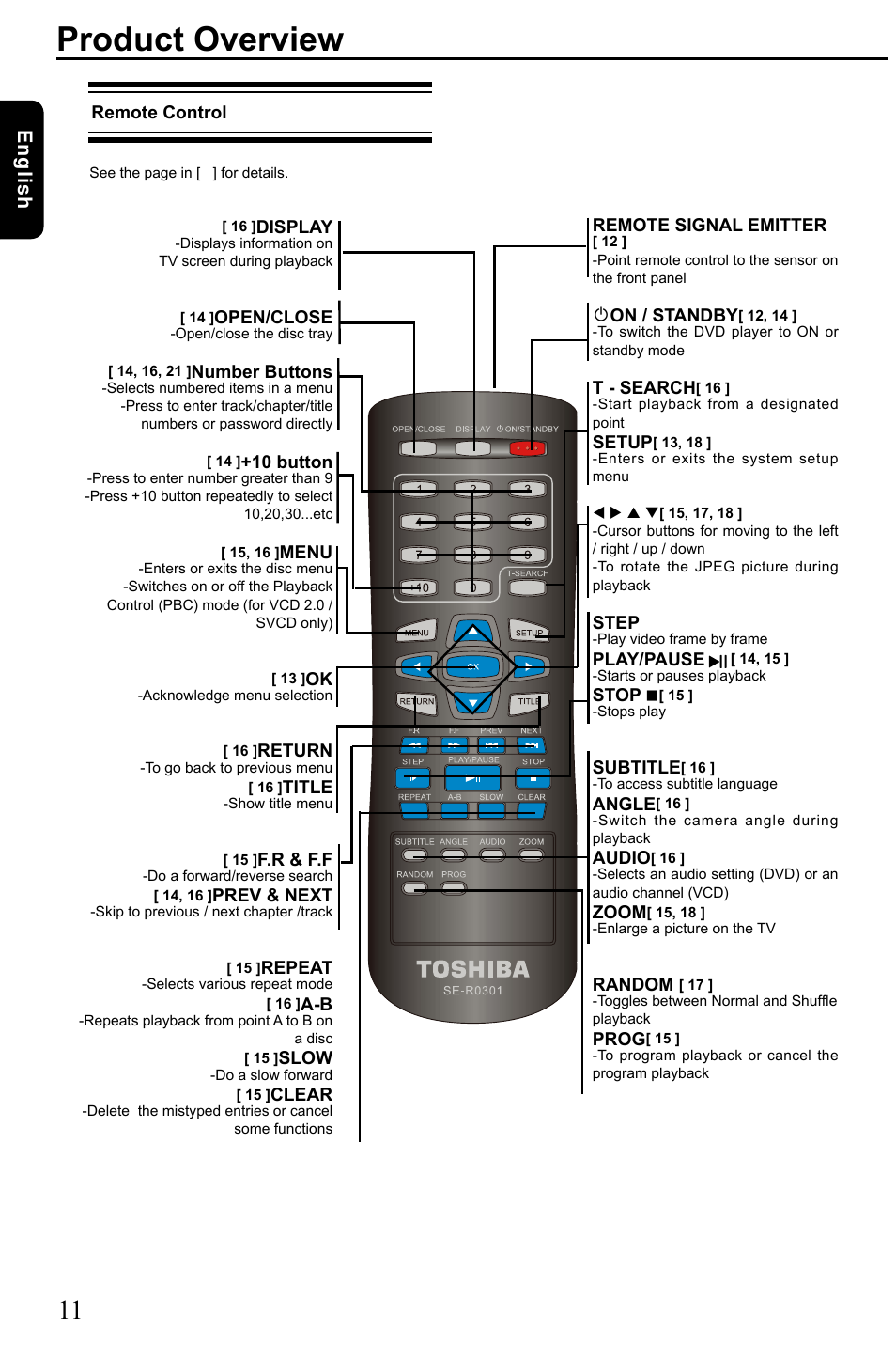 Product overview, Eng lis h | Toshiba SD-185 User Manual | Page 12 / 27