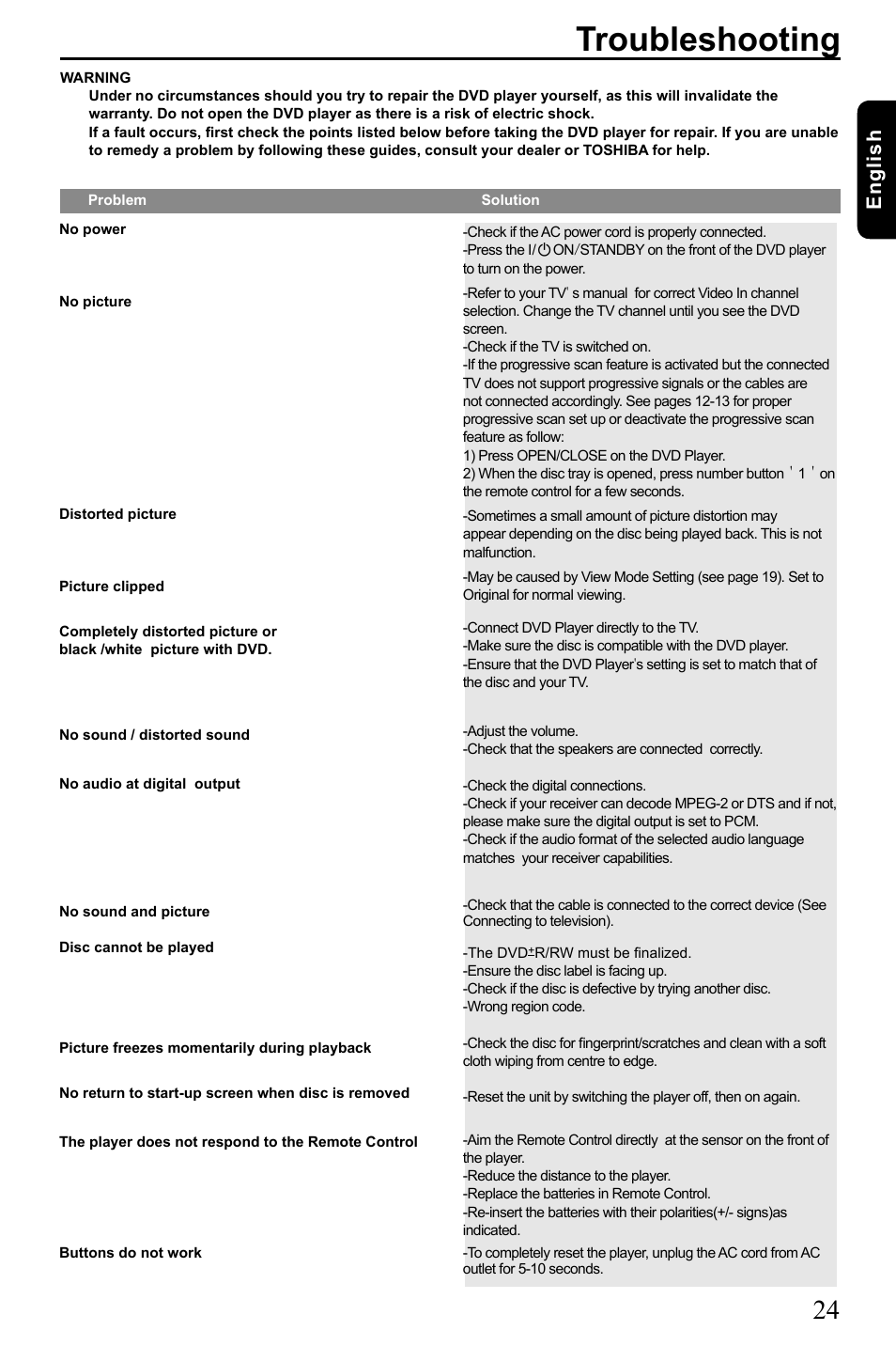 Troubleshooting, Eng lis h | Toshiba SD-185 User Manual | Page 25 / 27