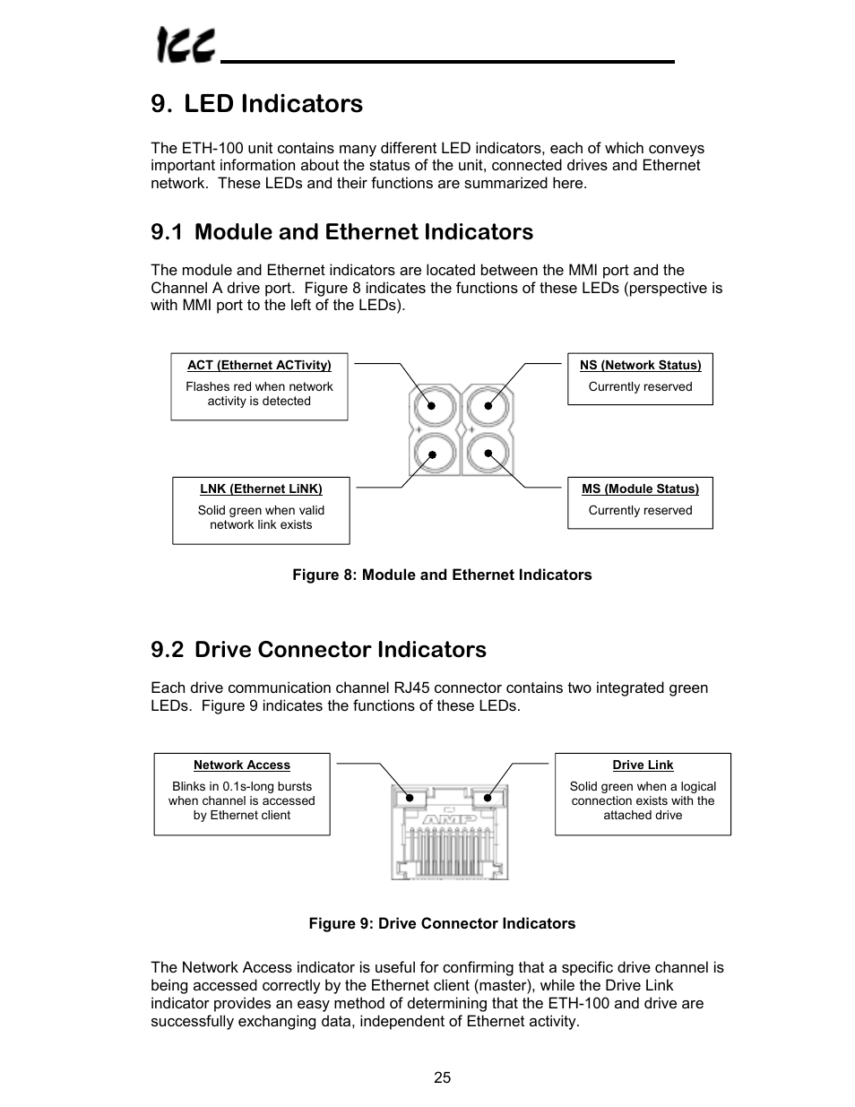 Led indicators, 1 module and ethernet indicators, 2 drive connector indicators | Toshiba VF-A7 User Manual | Page 26 / 50