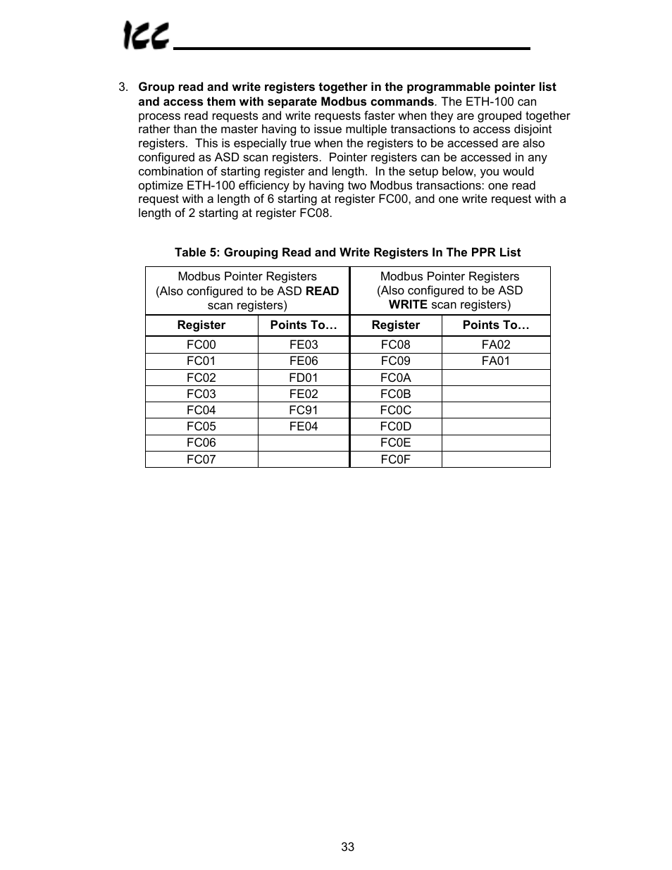 Toshiba VF-A7 User Manual | Page 34 / 50