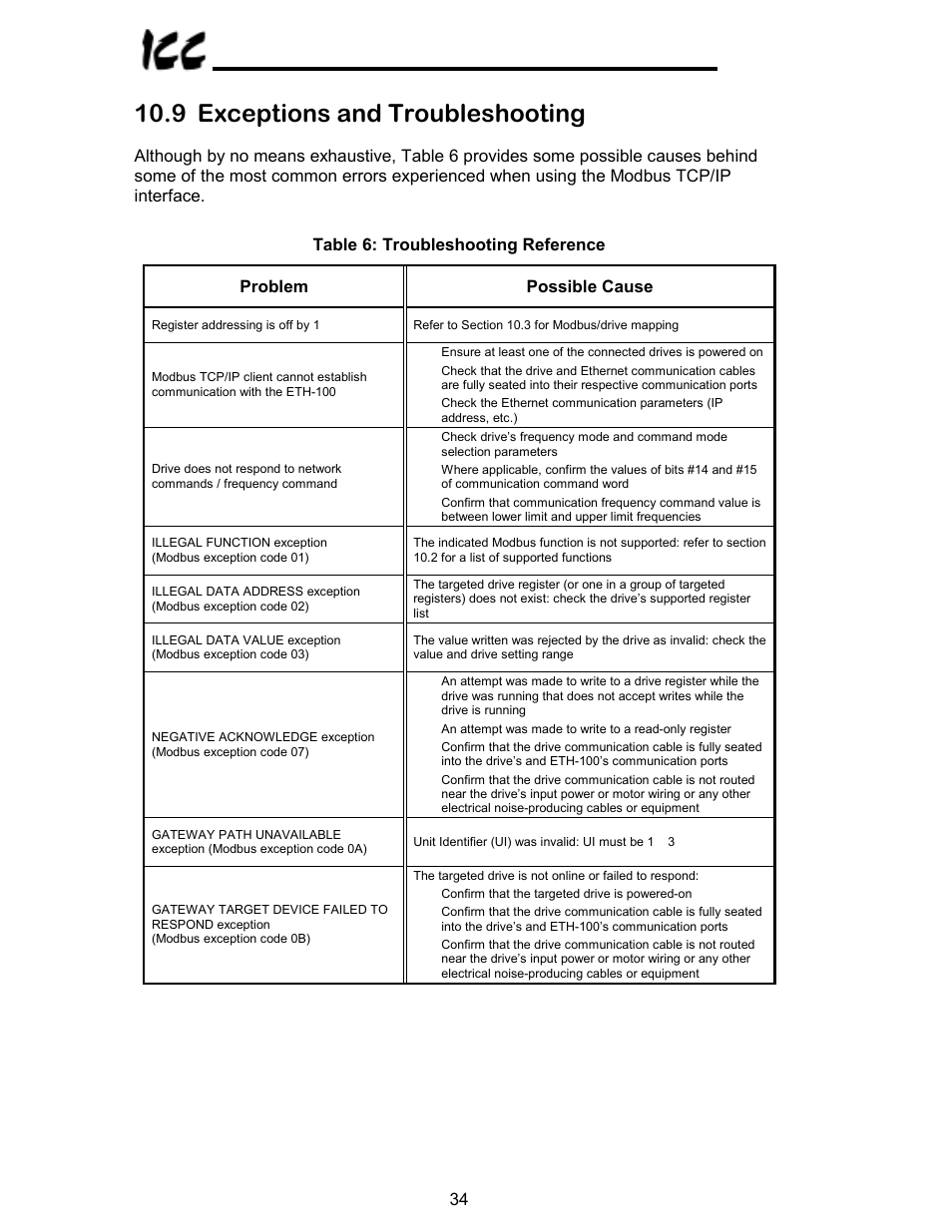 9 exceptions and troubleshooting | Toshiba VF-A7 User Manual | Page 35 / 50
