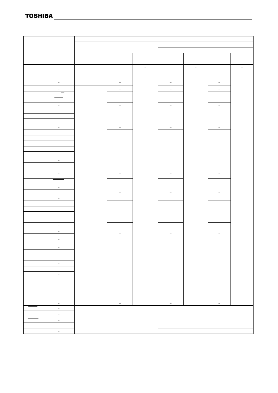 Table 3.3.6 input buffer state table | Toshiba H1 Series User Manual | Page 43 / 751