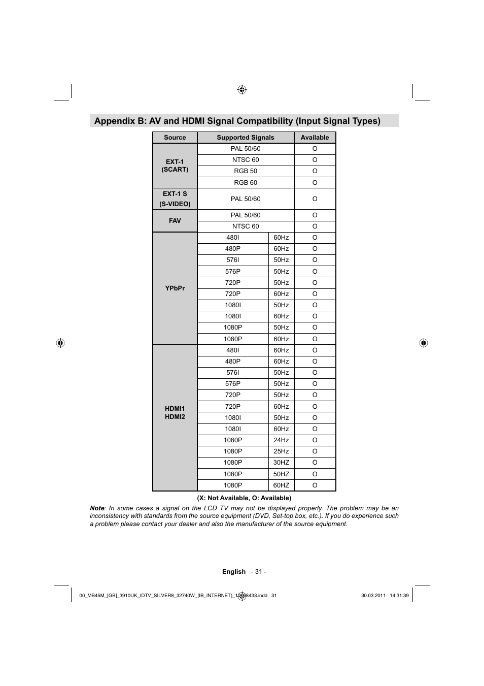 Toshiba 32BV500B User Manual | Page 32 / 38