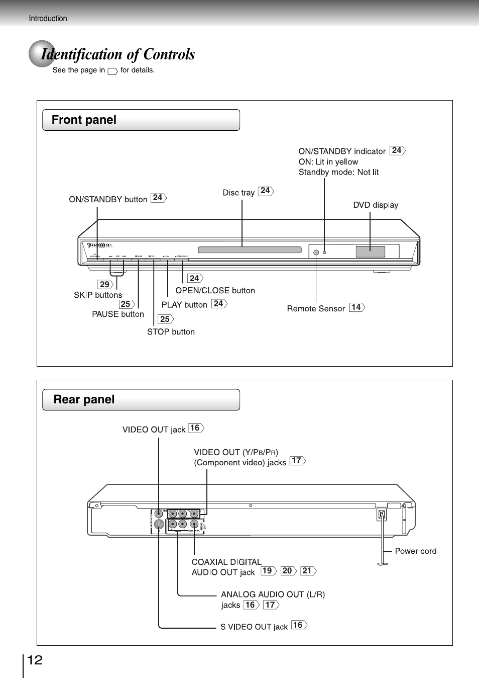 Identification of controls, Rear panel, Front panel | Toshiba SD-3980SC User Manual | Page 12 / 61