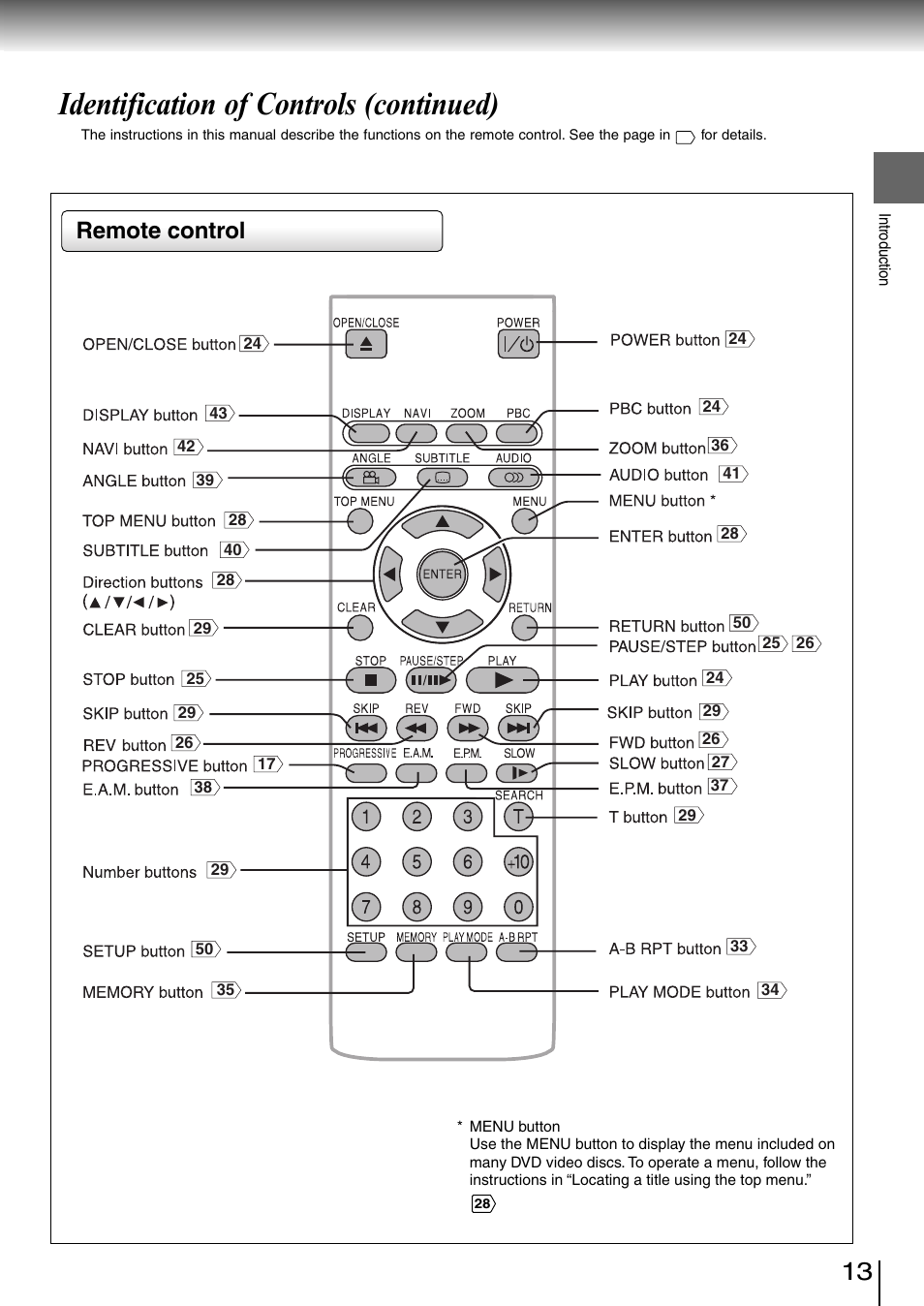 Identification of controls (continued), Remote control | Toshiba SD-3980SC User Manual | Page 13 / 61