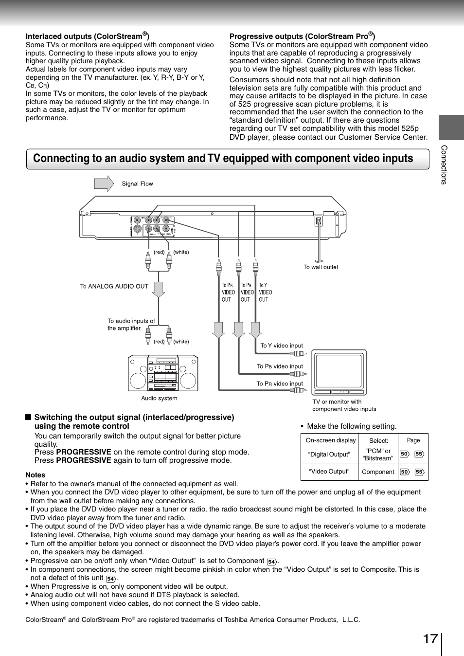 Toshiba SD-3980SC User Manual | Page 17 / 61