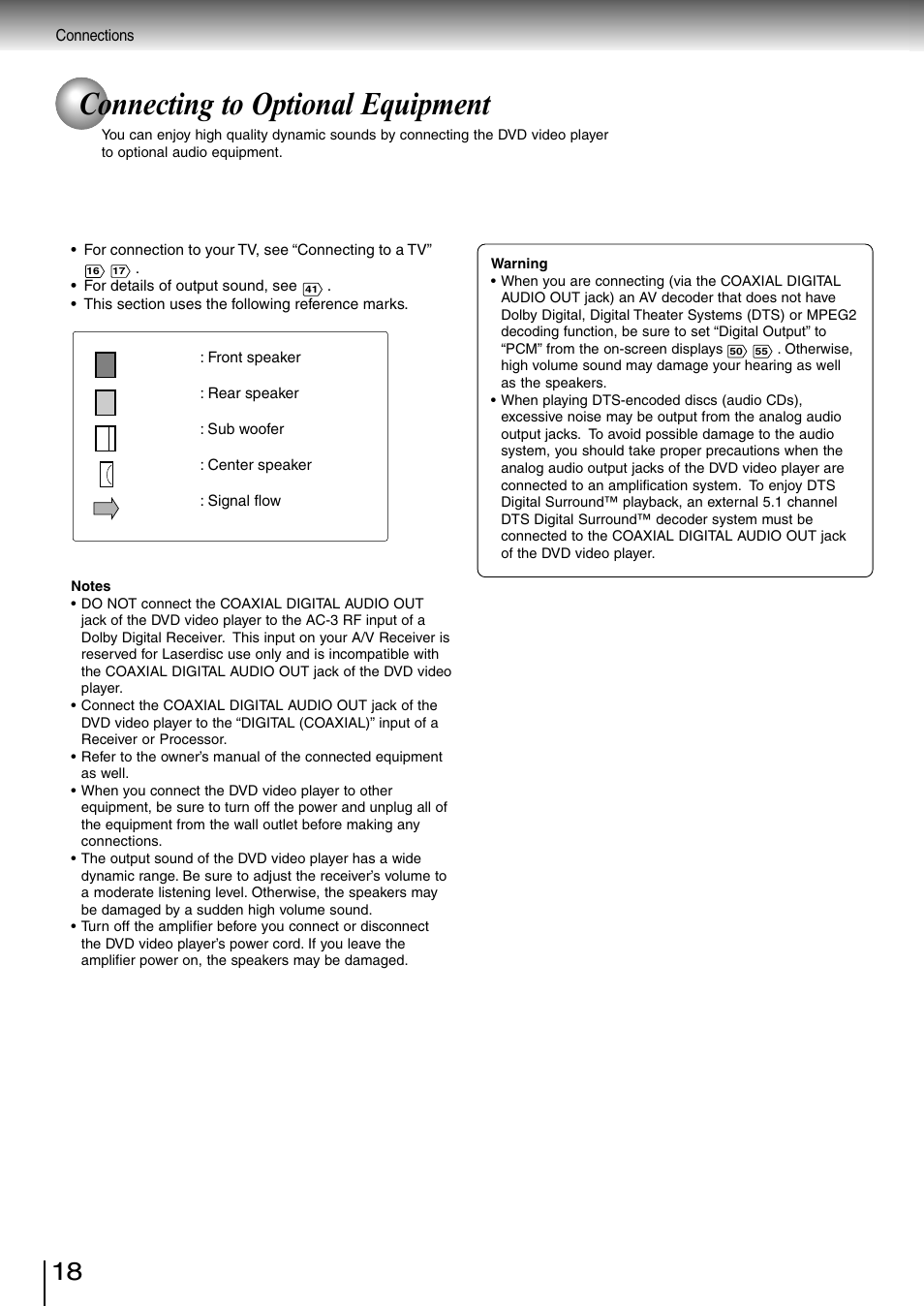 Connecting to optional equipment | Toshiba SD-3980SC User Manual | Page 18 / 61