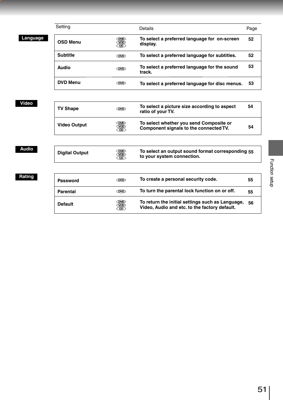 Toshiba SD-3980SC User Manual | Page 49 / 61