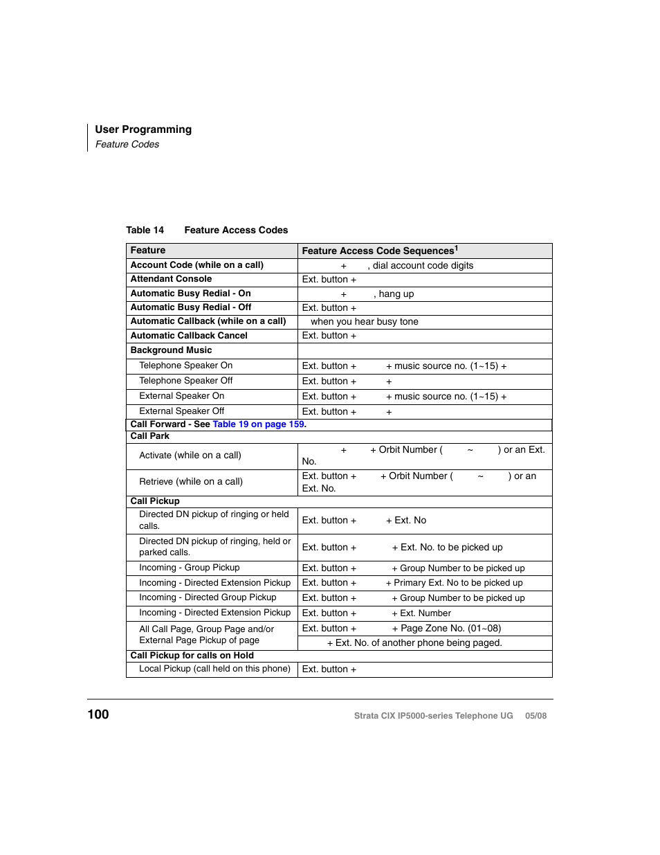 Feature codes | Toshiba STRATA IP5000 User Manual | Page 118 / 196