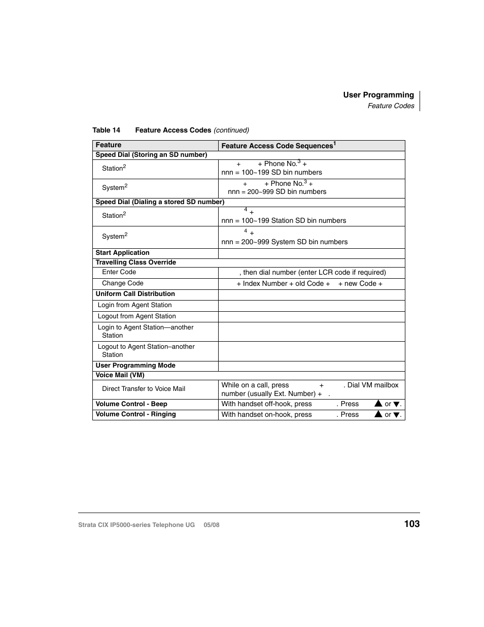 Toshiba STRATA IP5000 User Manual | Page 121 / 196