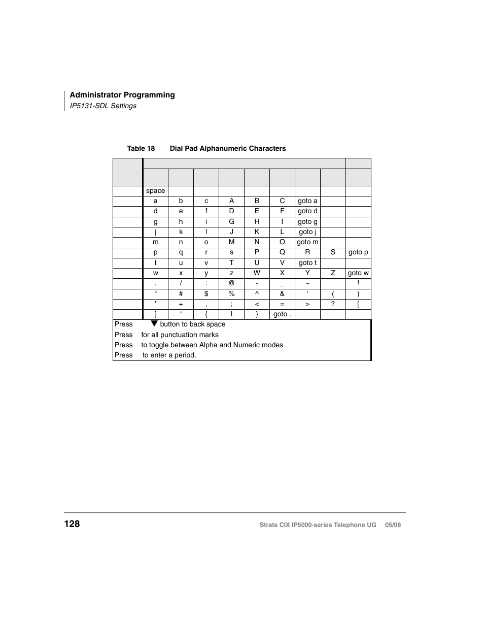 Dial pad, To enter the | Toshiba STRATA IP5000 User Manual | Page 146 / 196